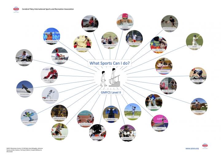 Images of What Sports Individuals GMFCS 2 Can Do
