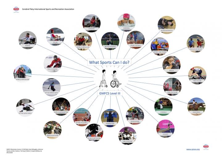 Images of What Sports Individuals with GMFCS 3 CP Can Do