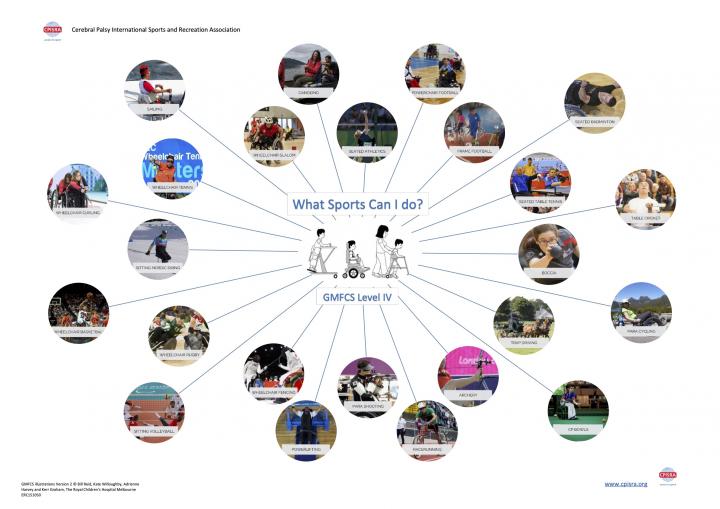 Images of What Sports Individuals GMFCS 4 Can Do