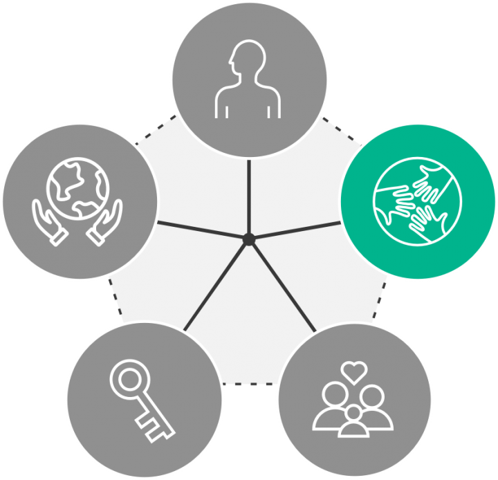 Promoting Activities & Participation