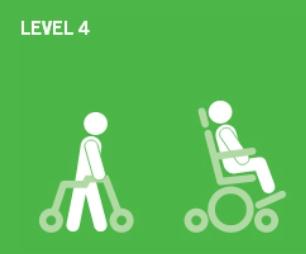 Gross Motor Function Classification System - Level 4