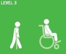Illustration titled level 3 showing 2 images one of a person using crutches and the other a person using a wheelchair.