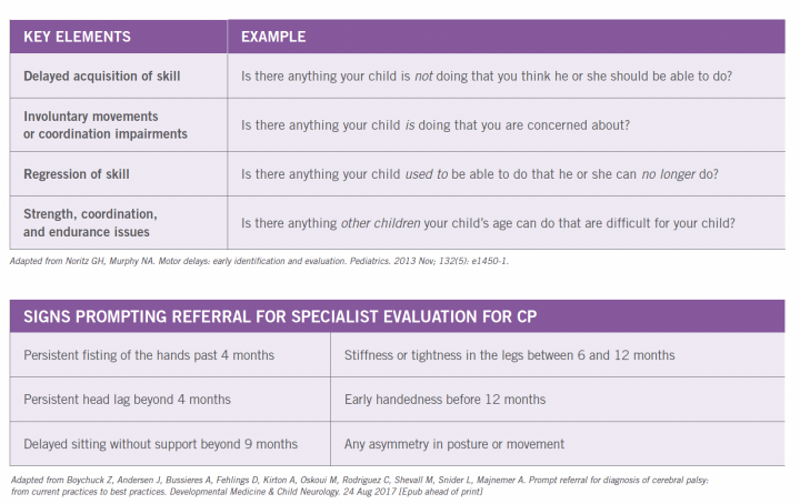 Early detection for cerebral palsy pathway