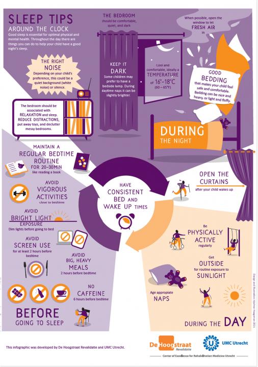 Sleep Problems Graphic