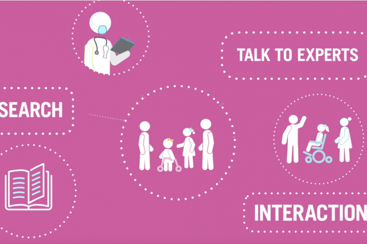 Research, Talk to Professionals and Interaction