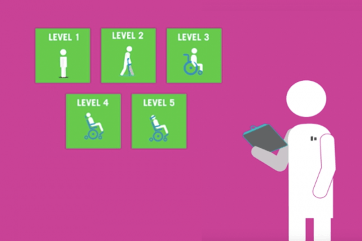 Drawing of doctor looking at GMFCS scale 1-5 from walking to wheelchair user