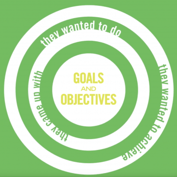 White image on green background that has the word goal in the center