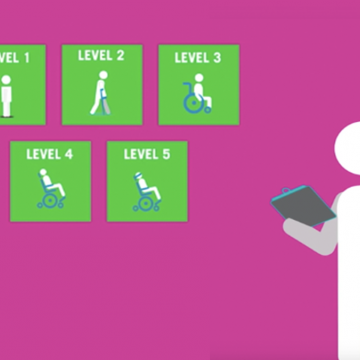 Drawing of doctor looking at GMFCS scale 1-5 from walking to wheelchair user