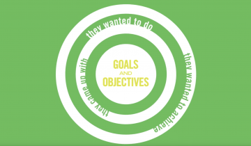 White image on green background that has the word goal in the center