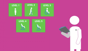 Drawing of doctor looking at GMFCS scale 1-5 from walking to wheelchair user