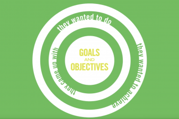 White image on green background that has the word goal in the center